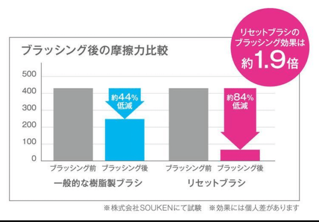 コイズミ リセットブラシ